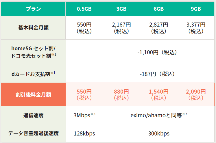 irumo料金表