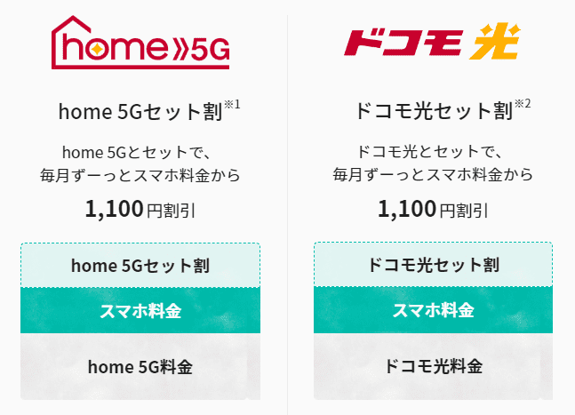 home 5G セット割/ドコモ光セット割