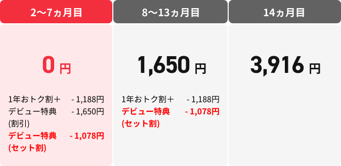 ソフトバンクデビュー割